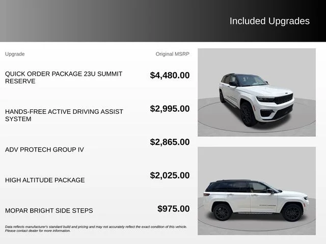 Used 2024 White Jeep Summit Reserve image 4