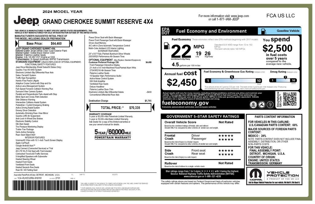 Certified Used 2024 White Jeep Summit image 4