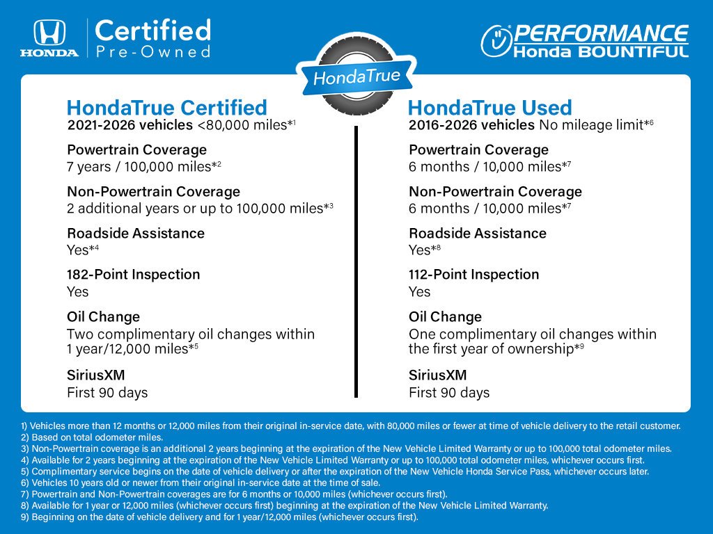 Certified Used 2025 Platinum White Pearl Honda AWD SPORT image 4