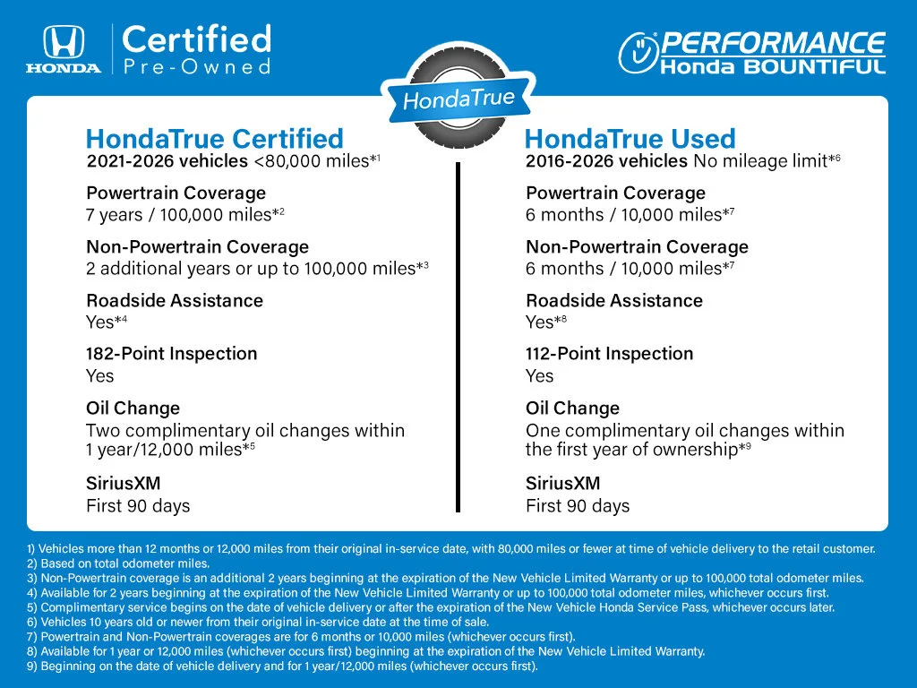 Certified Used 2024 Gray Honda Sport image 4