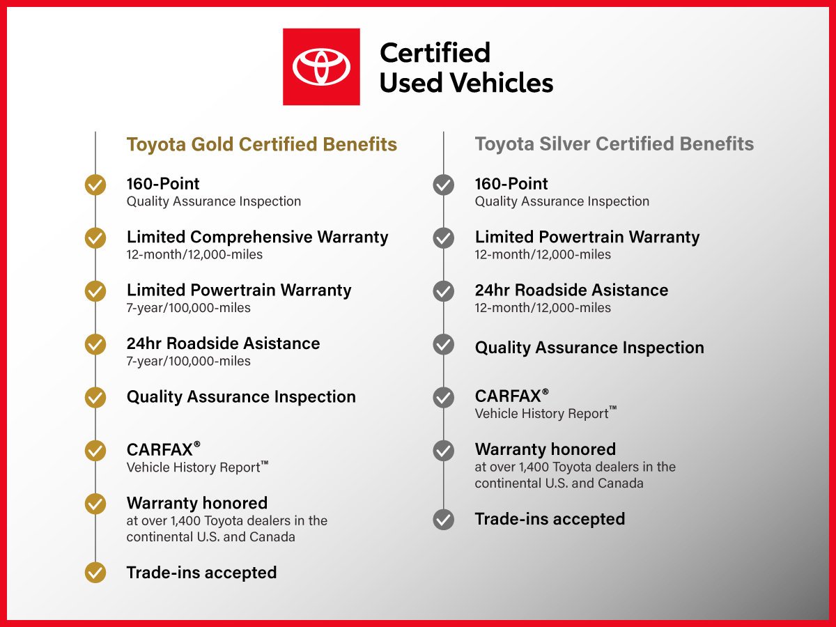 Certified Used 2022 Magnetic Gray Metallic Toyota XLE image 4