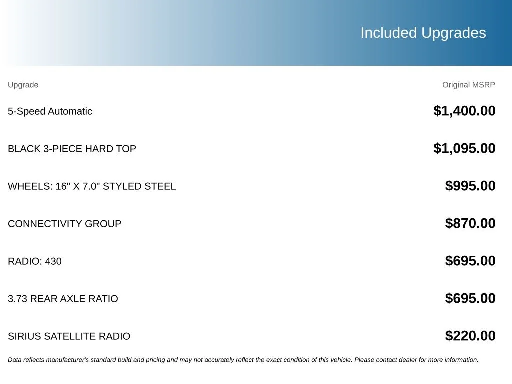 Used 2018 Blue Jeep Unlimited Sport image 5